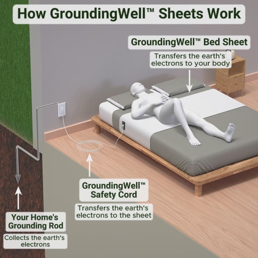 GroundingWell™ Bedsheet