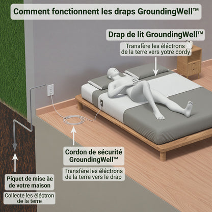 Drap de lit GroundingWell™